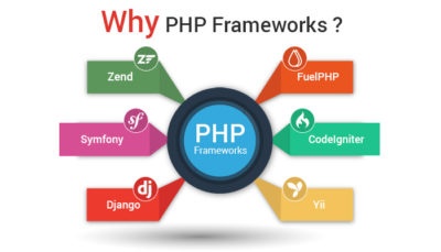 php frameworks