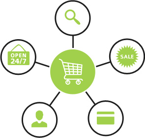 4 Easy Steps to Start a Successful E-Commerce Business